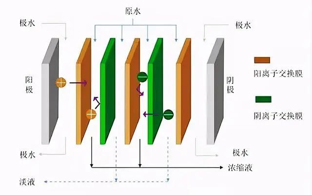 什么是零排放？零排放常用處理技術(shù)的介紹