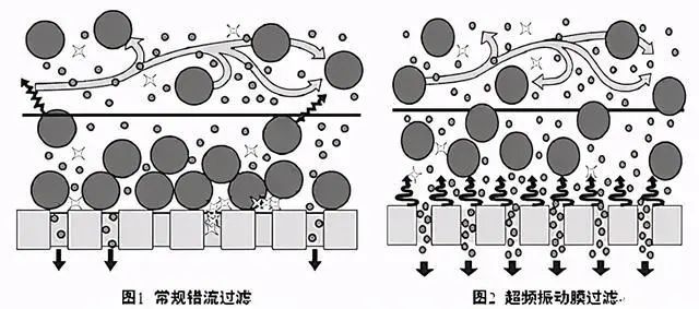 什么是零排放？零排放常用處理技術(shù)的介紹