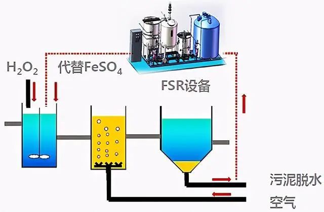什么是零排放？零排放常用處理技術(shù)的介紹