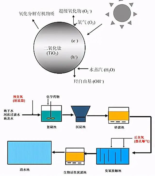 什么是零排放？零排放常用處理技術(shù)的介紹