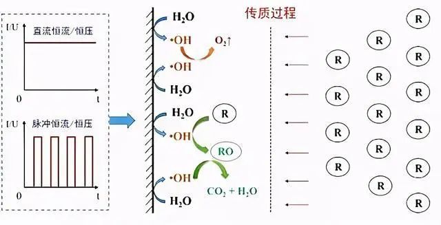 什么是零排放？零排放常用處理技術(shù)的介紹